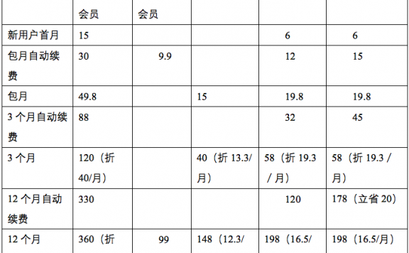 会员体系全拆解