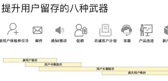 用户增长的手段详尽策略