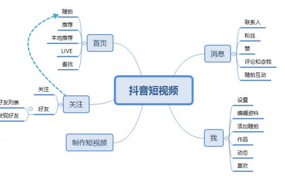 抖音产品生命周期深度剖析