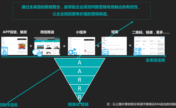 存量时代下的用户增长逻辑