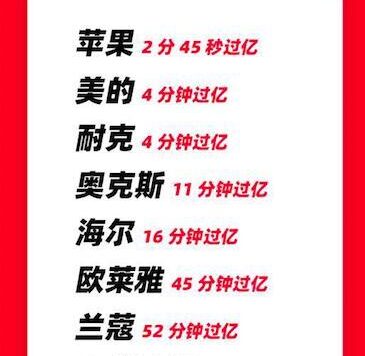 阿里巴巴618的合围战术