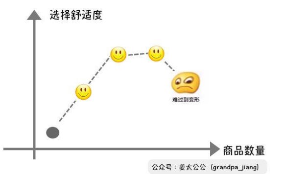 盒马鲜生的创新
