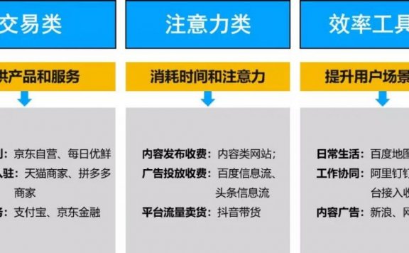 产品运营：如何确定产品的运营玩法