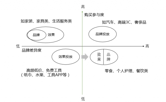 市场人困境的一些想法和思路