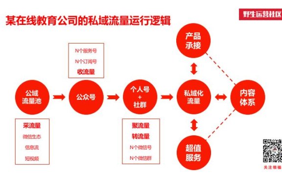 在线教育超实用的运营指南