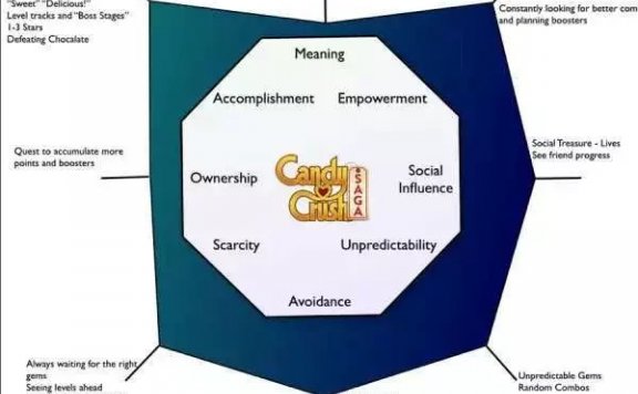 游戏化思维设计出愉悦的恋爱体验