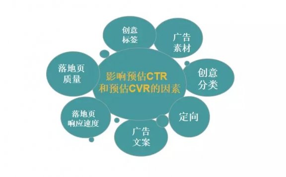 今日头条游戏广告投放操作指南