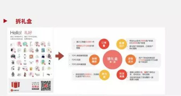 经典有效的拉新方式案例