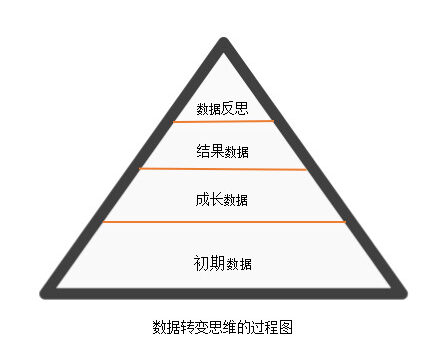 校园运营浅谈：馅饼模型