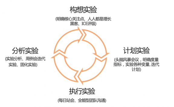 功夫会的用户快速增长案例分析