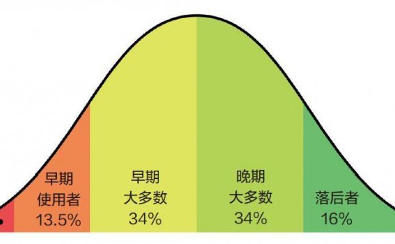 用户增长的4种基本思维