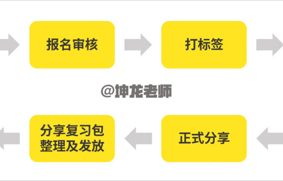 一个社群从策划到落地的全过程
