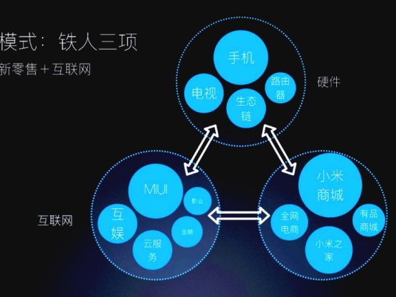 小米的爆品逻辑