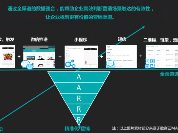 存量时代下的用户增长逻辑