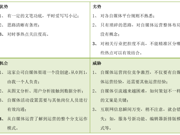 毕业生如何快速进入互联网运营岗