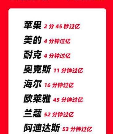 阿里巴巴618的合围战术