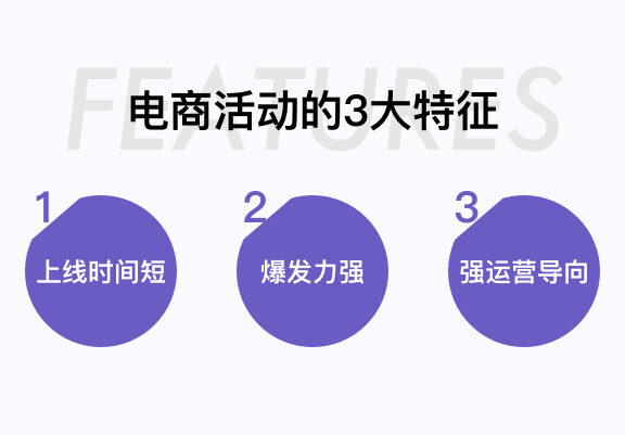 产品化思路指导活动运营