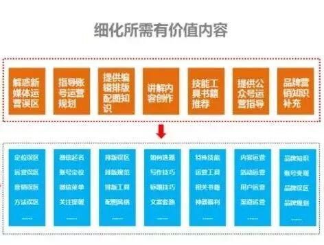 微信公众号运营实战攻略