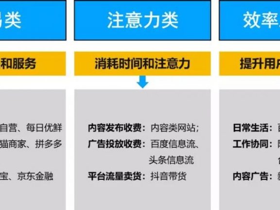 产品运营:如何确定产品的运营玩法