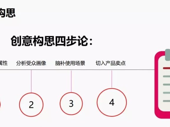 头条信息流广告优化方法论