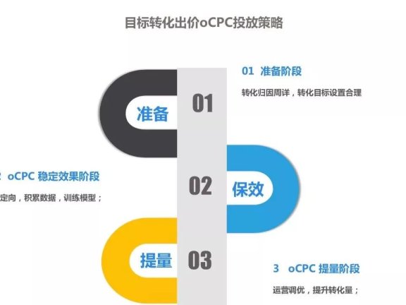 知乎oCPC投放攻略