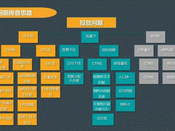 美容化妆加盟行业账户搭建及优化策略