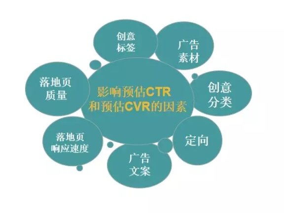 今日头条游戏广告投放操作指南