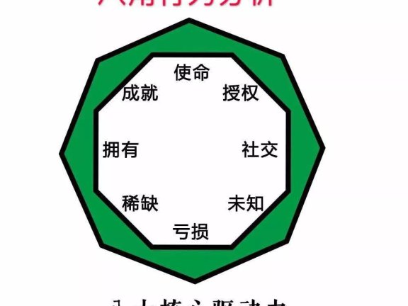 爆款文案的套路和方法