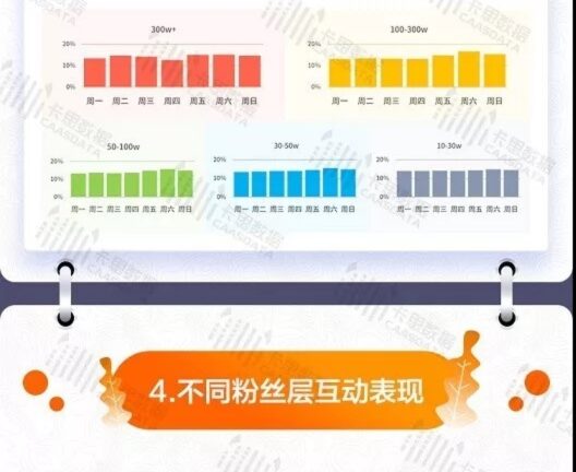 快手短视频发布时间报告
