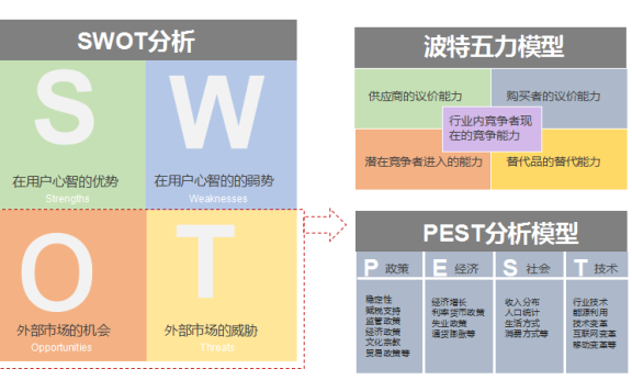创业公司从0到1建立媒体矩阵