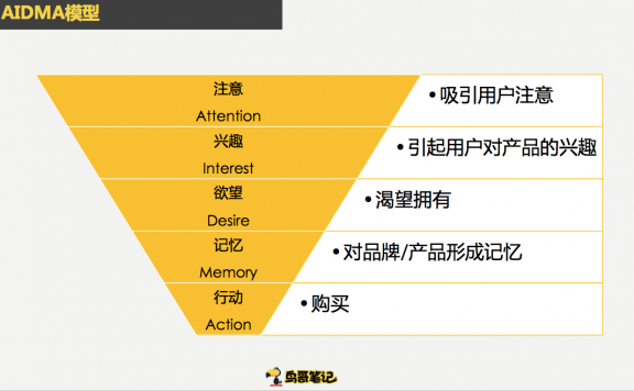 怎么打造营销转化漏斗