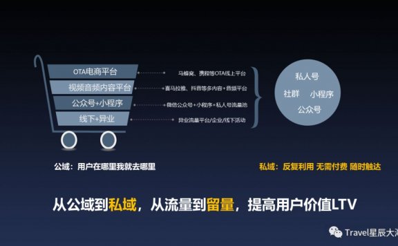 旅游企业如何构建私域流量