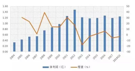 餐饮行业也能玩转私域流量