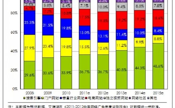 数字营销的困局与出路
