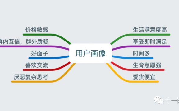 下沉市场的生意探析