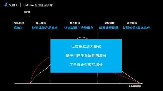 5个用户增长策略