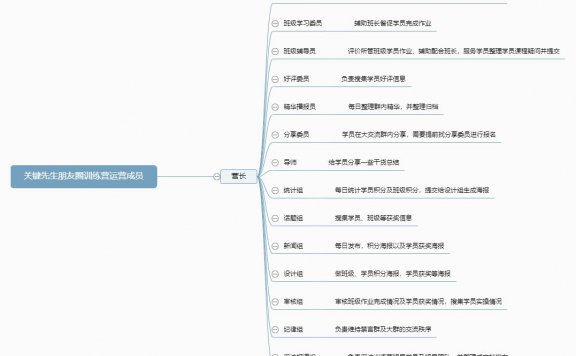 教育行业通过班级社群服务实现增长