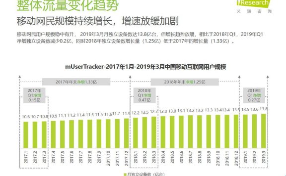 社区的运营对比：虎扑vs小红书vs知乎