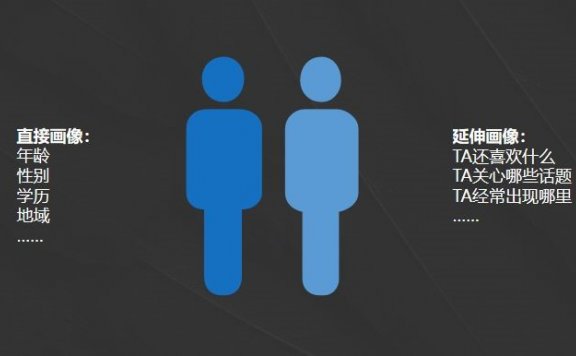 从0到1打造一个高价值社群