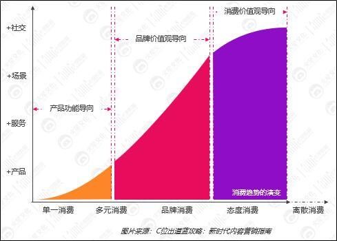 美妆KOL短视频营销投放的6大趋势