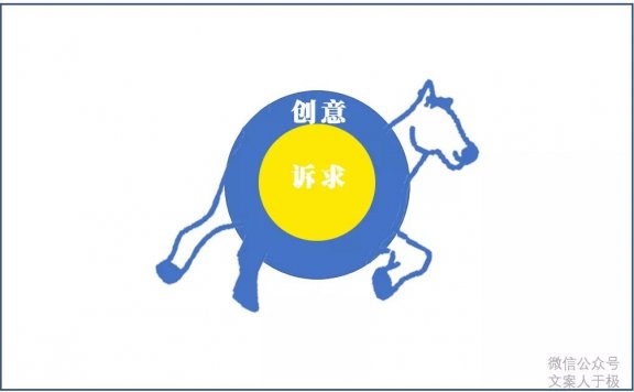 文案创意需摆平两个最核心问题