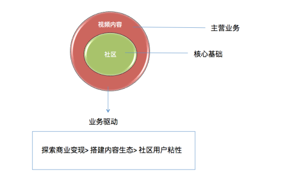 运营管理层要会写商业计划书