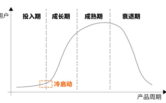 不同类型的产品如何冷启动