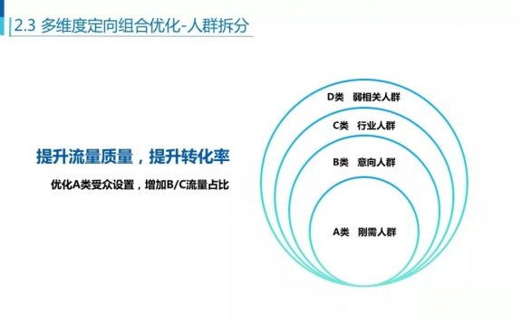 头条信息流系统定向优化技巧