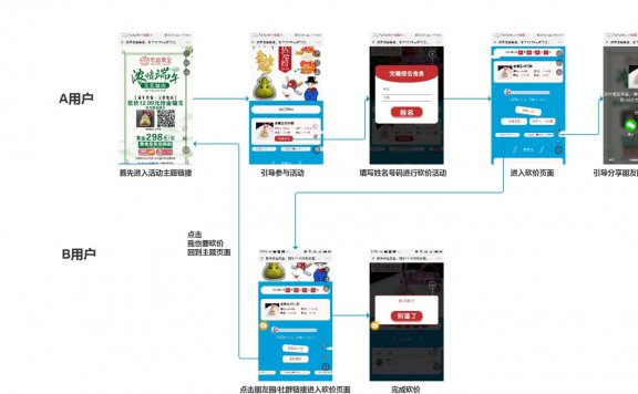 滁州老庙黄金的线上活动复盘