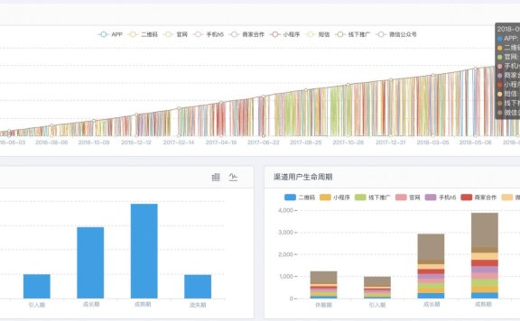 如何找到有效的客户互动策略
