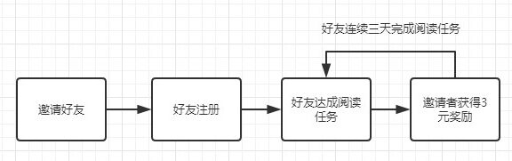 GQ实验室的10W+选题是如何诞生的