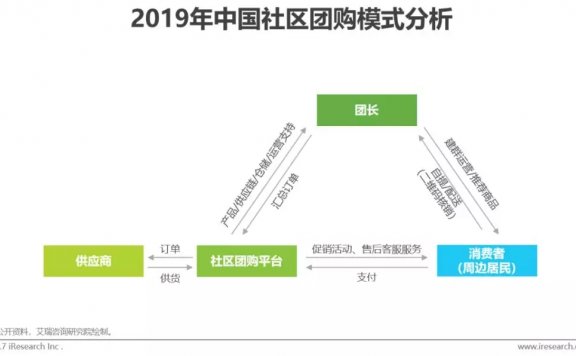 2019年中国社交电商行业研究报告