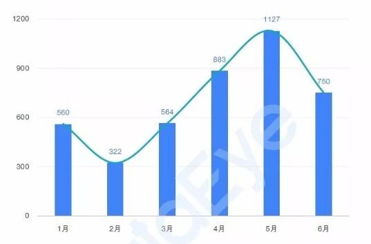 2019移动游戏半年度买量白皮书