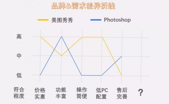 小品牌崛起的时代